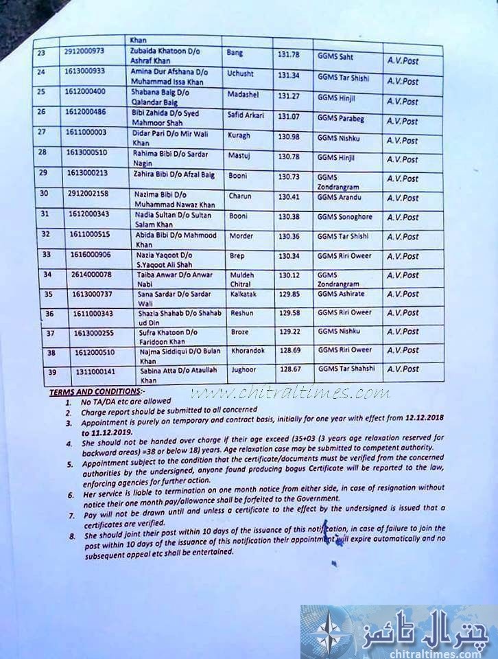 female education chitral various post appoinment orders 3