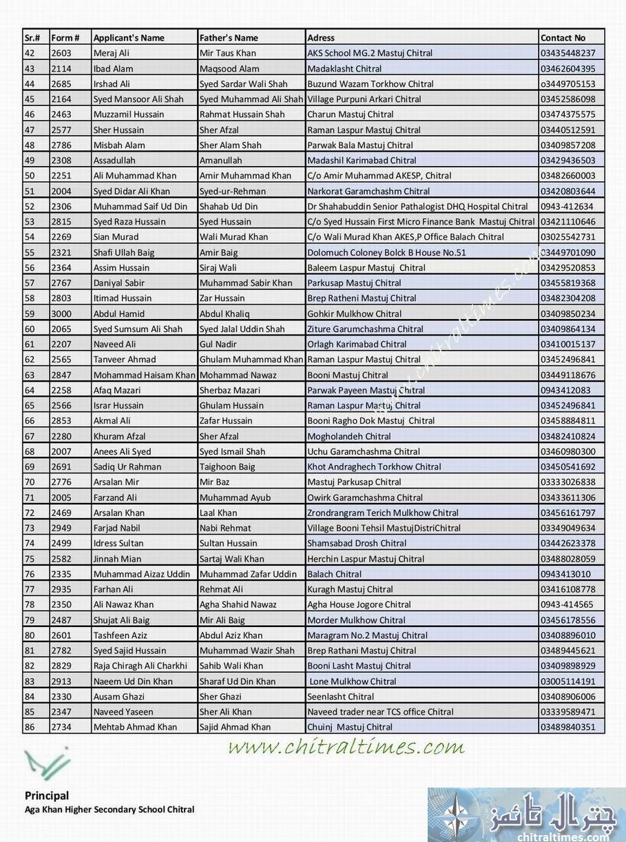 AKHSS Chitral Final Merit List Grade VIII page 002