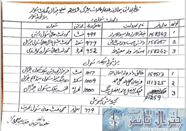 top three position holder in ssc in govt and private schools chitral.j