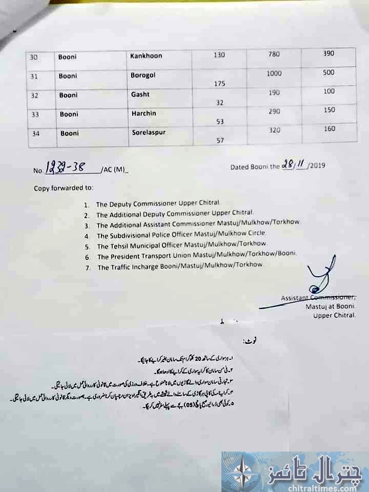 transport fare fixed for upper chitral2