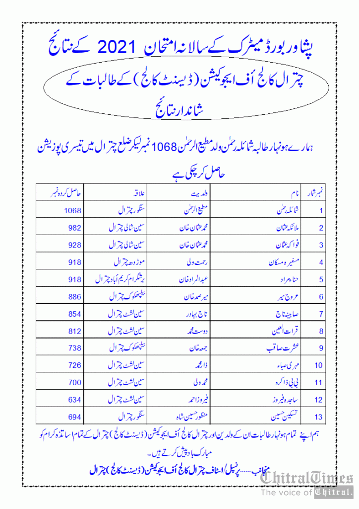 cce chitral result 10th