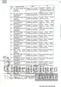 chitraltimes pms officers posting transfers 6 1