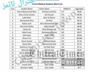 chitraltimes medical colleges test kp and chitrali students merit list unofficeal