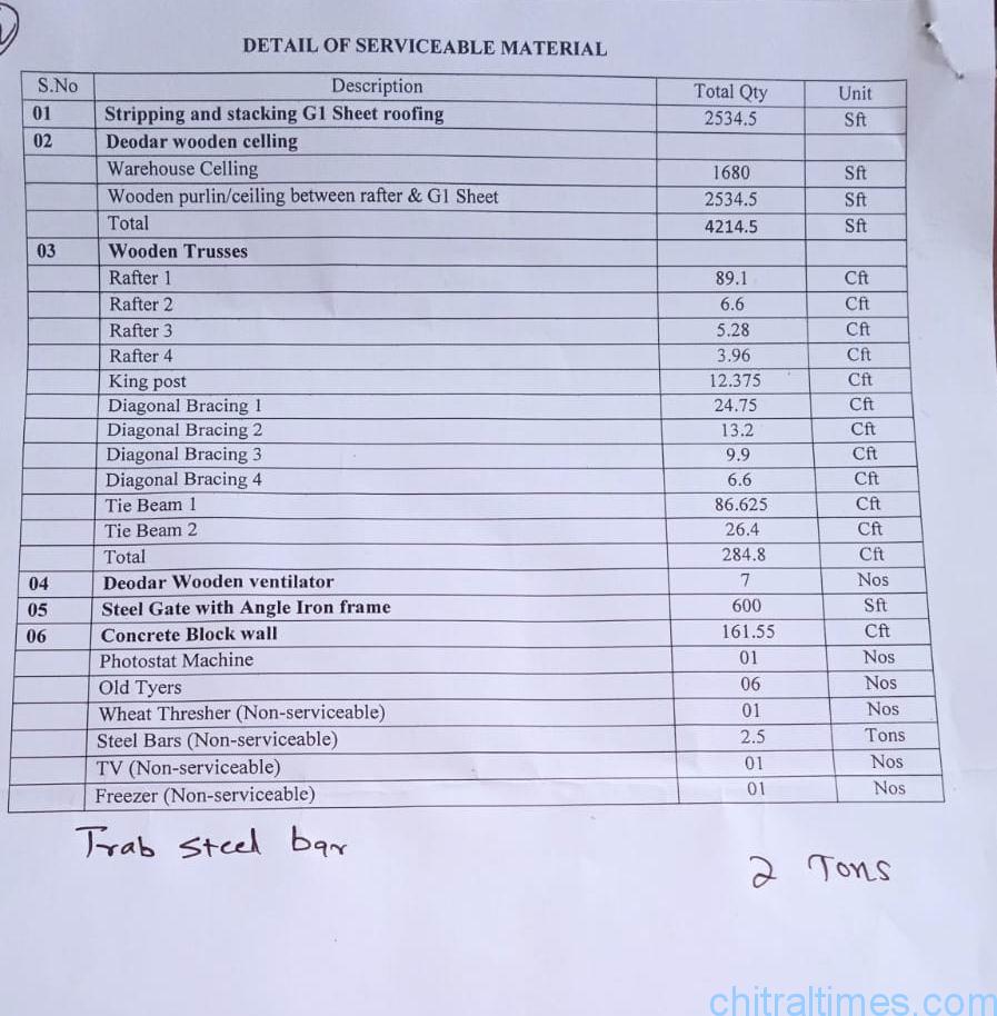 chitraltimes agriculture office chitral auction list