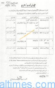 chitraltimes DSJ chitral Post Schedule of test and interviews