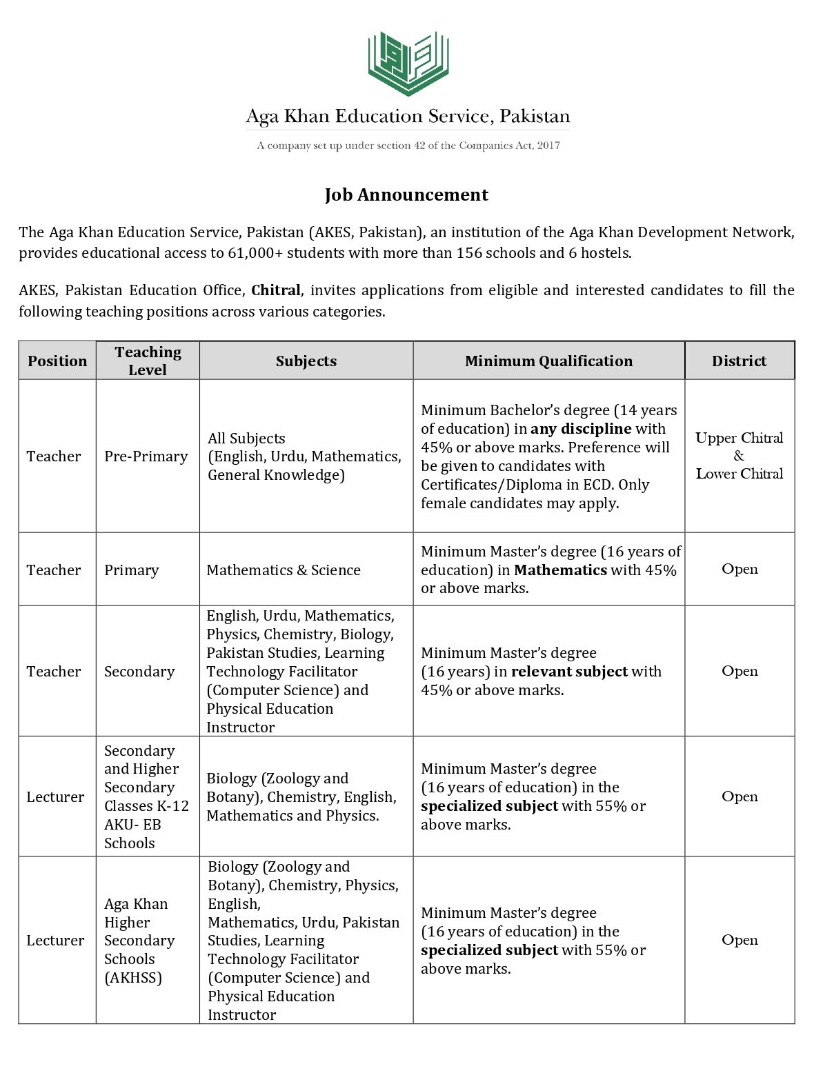 Job Ad TS mega recuritment AKESP Chitral 2025 2026 1