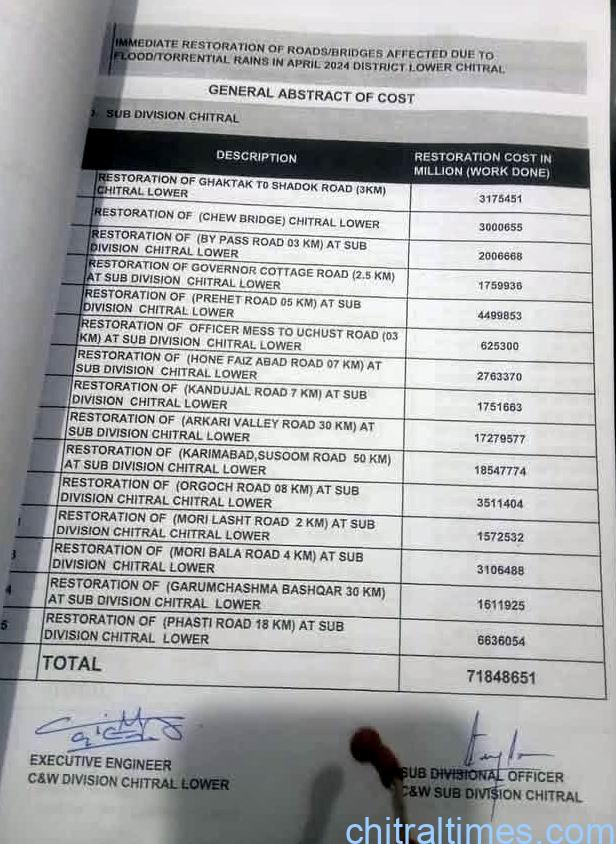 chitraltimes cw department corruption lower chitral