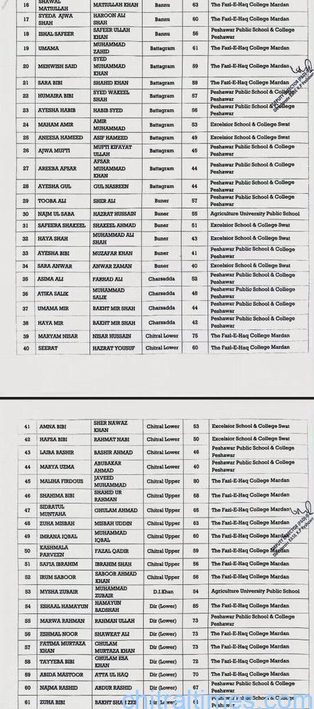 chitraltimes kp education department announced cadidates for 7th class admission 1