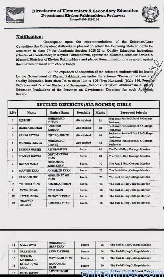 chitraltimes kp education department announced cadidates for 7th class admission 2