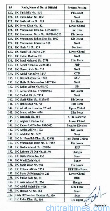 chitraltimes police asi promotions lists 2