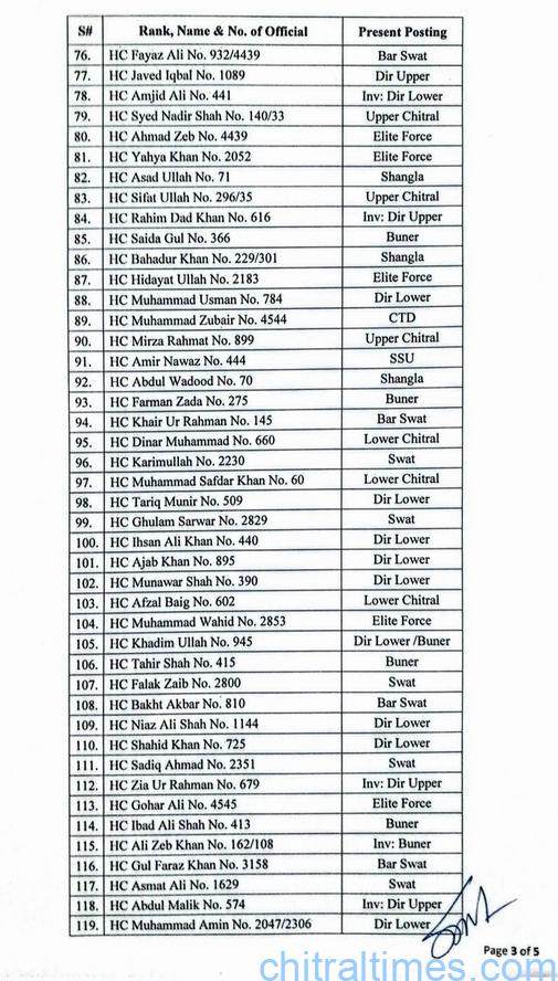 chitraltimes police asi promotions lists 3