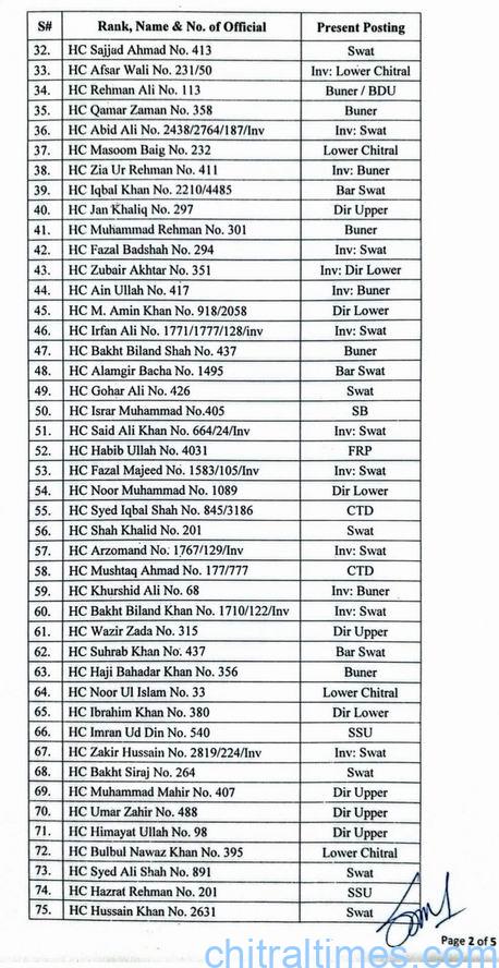chitraltimes police asi promotions lists 4