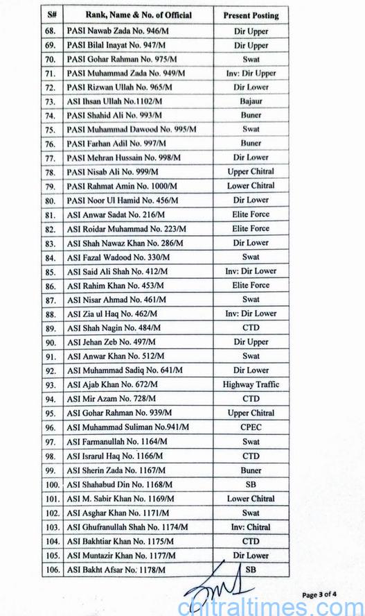chitraltimes police promotion malakand division 3