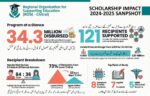 chitraltimes rose chitral annual report