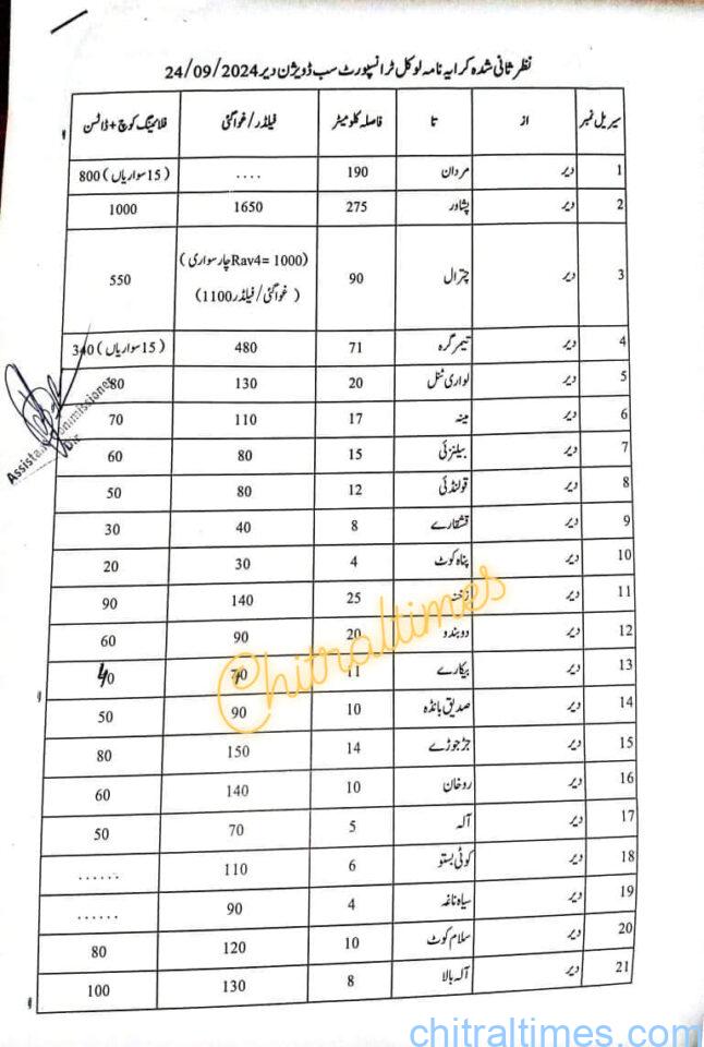 chitraltimes transport fare dc dir upper